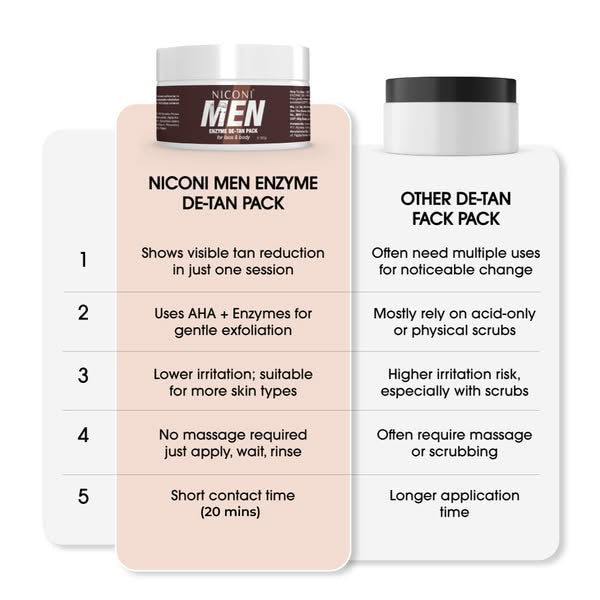 Niconi Men D Tan Cream